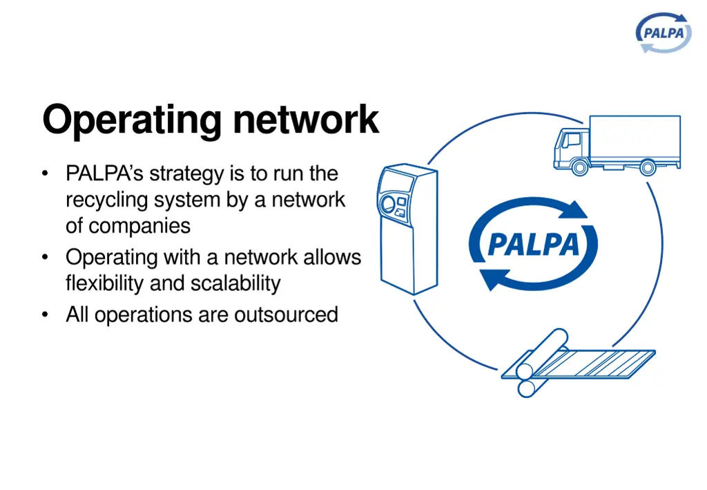 operating network