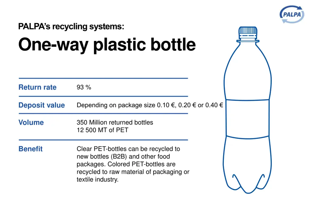 palpa s recycling systems 1