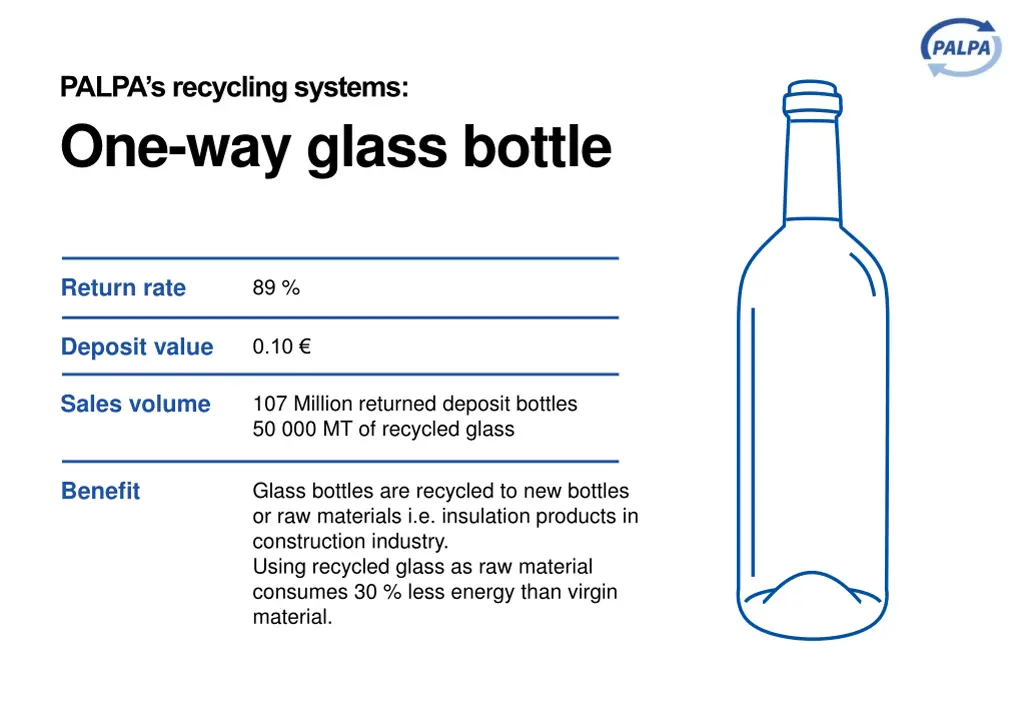 palpa s recycling systems 2