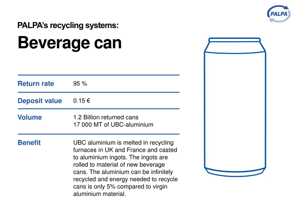 palpa s recycling systems