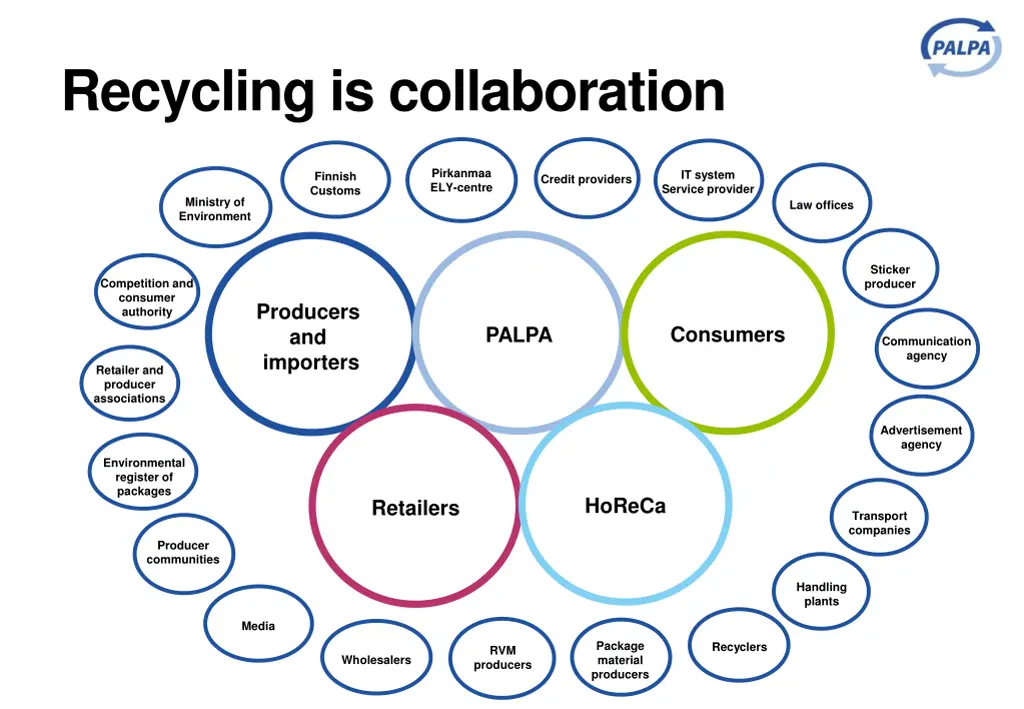 recycling is collaboration