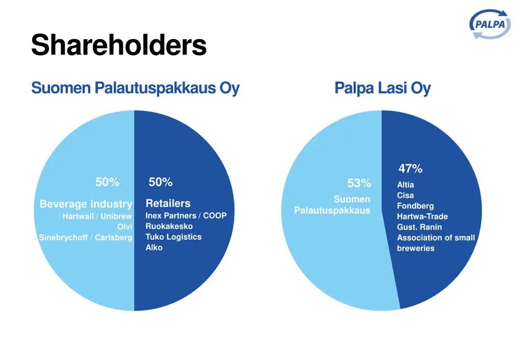 shareholders