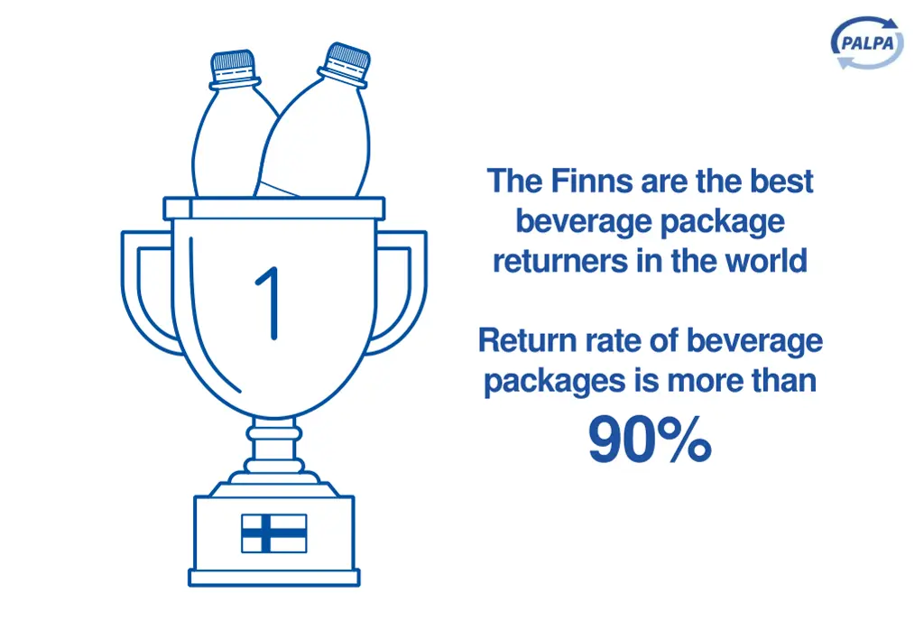 the finns are the best beverage package returners