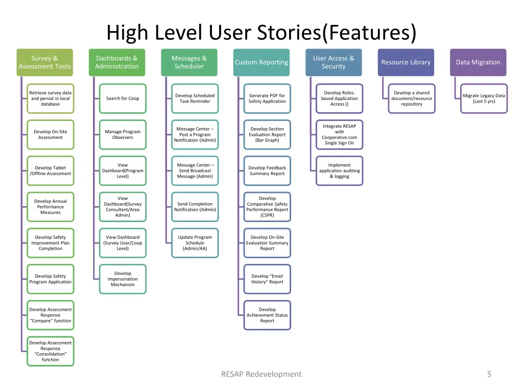 high level user stories features