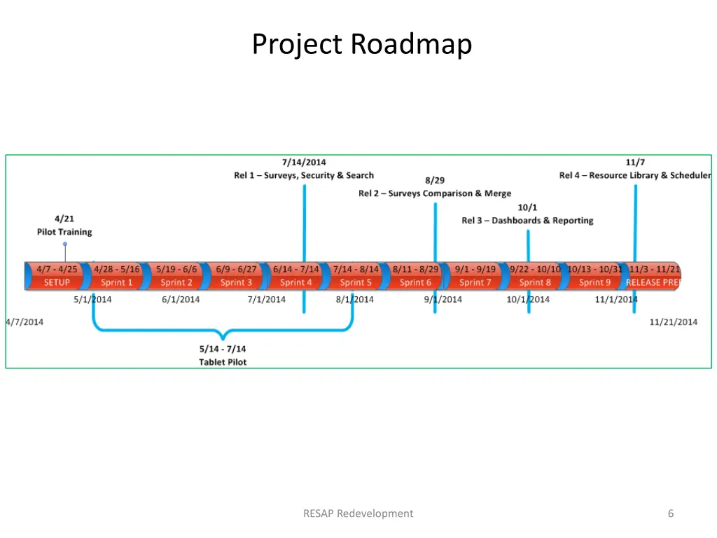 project roadmap