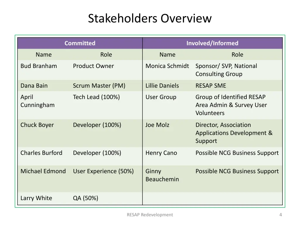 stakeholders overview