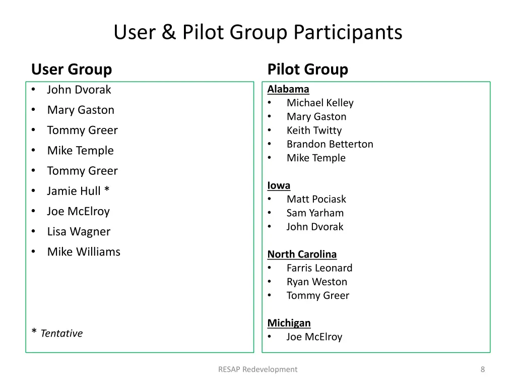 user pilot group participants