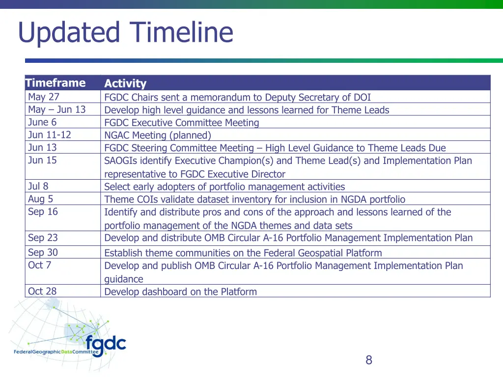 updated timeline