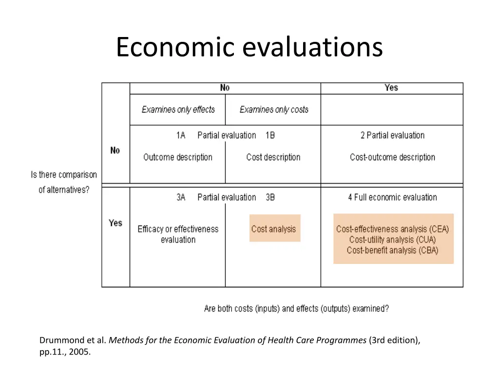 economic evaluations