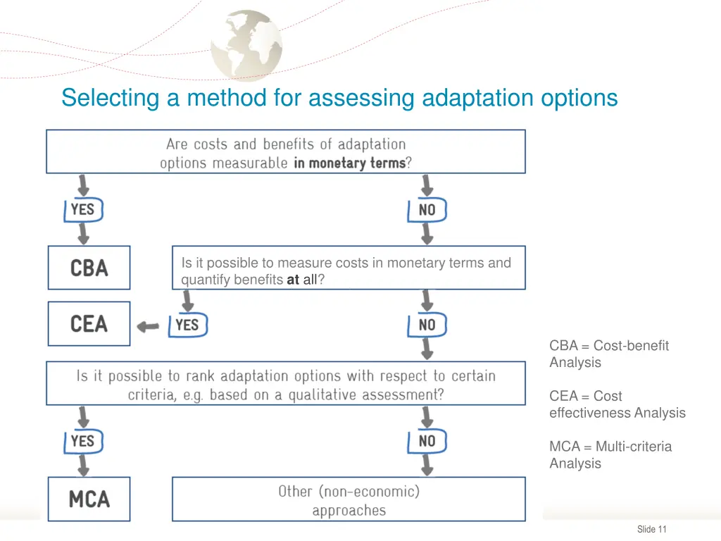 selecting a method for assessing adaptation