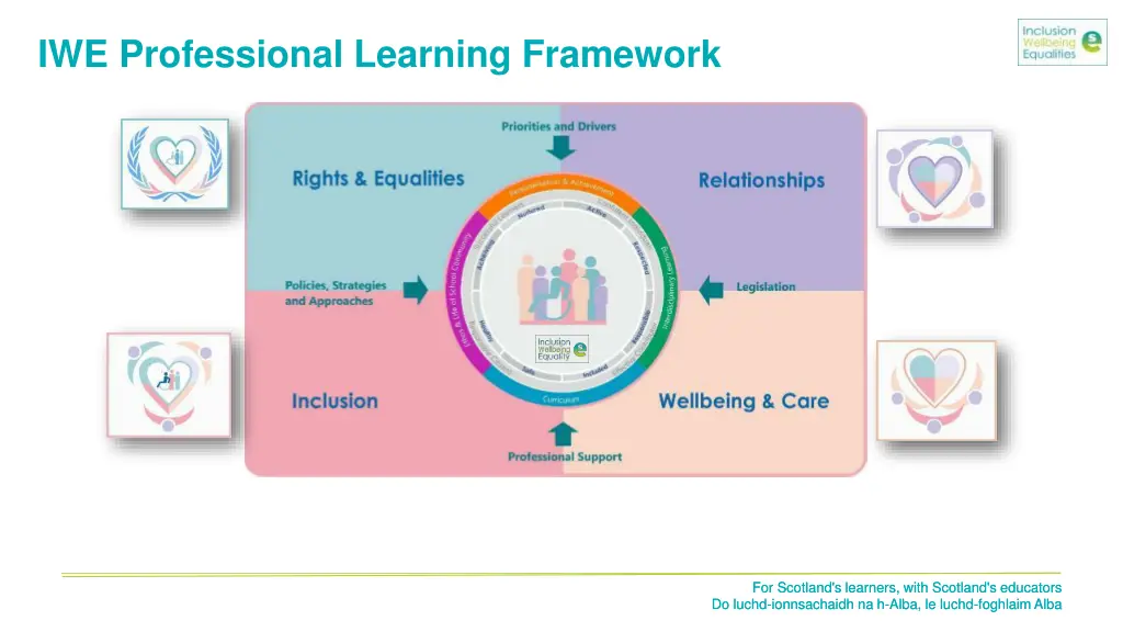 iwe professional learning framework