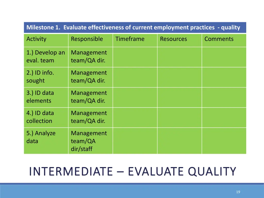 milestone 1 evaluate effectiveness of current