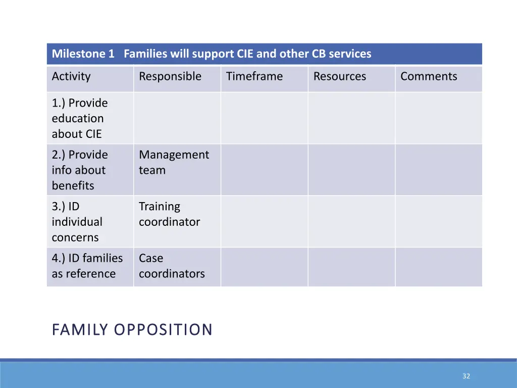 milestone 1 families will support cie and other