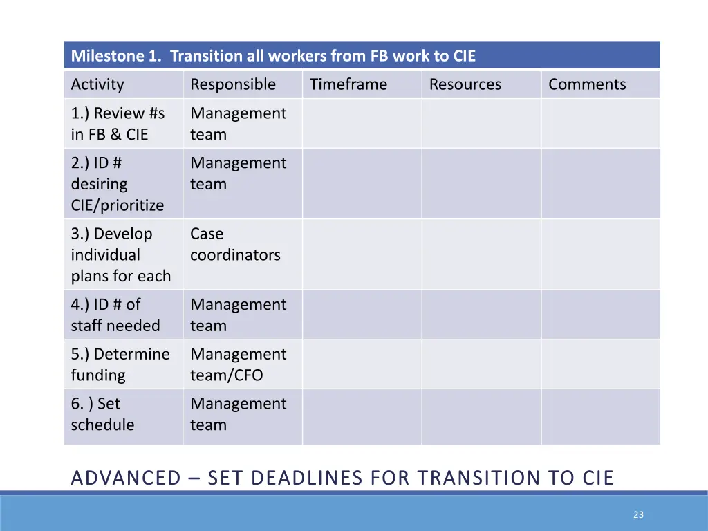 milestone 1 transition all workers from fb work