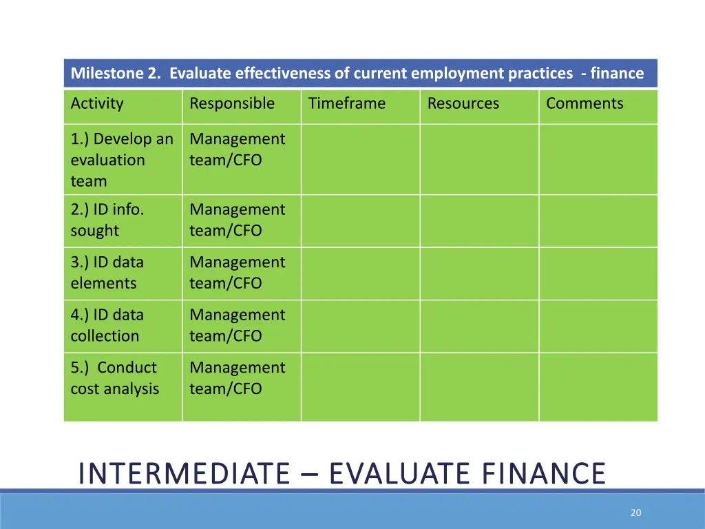 milestone 2 evaluate effectiveness of current