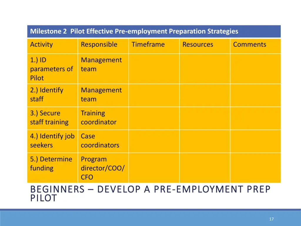 milestone 2 pilot effective pre employment