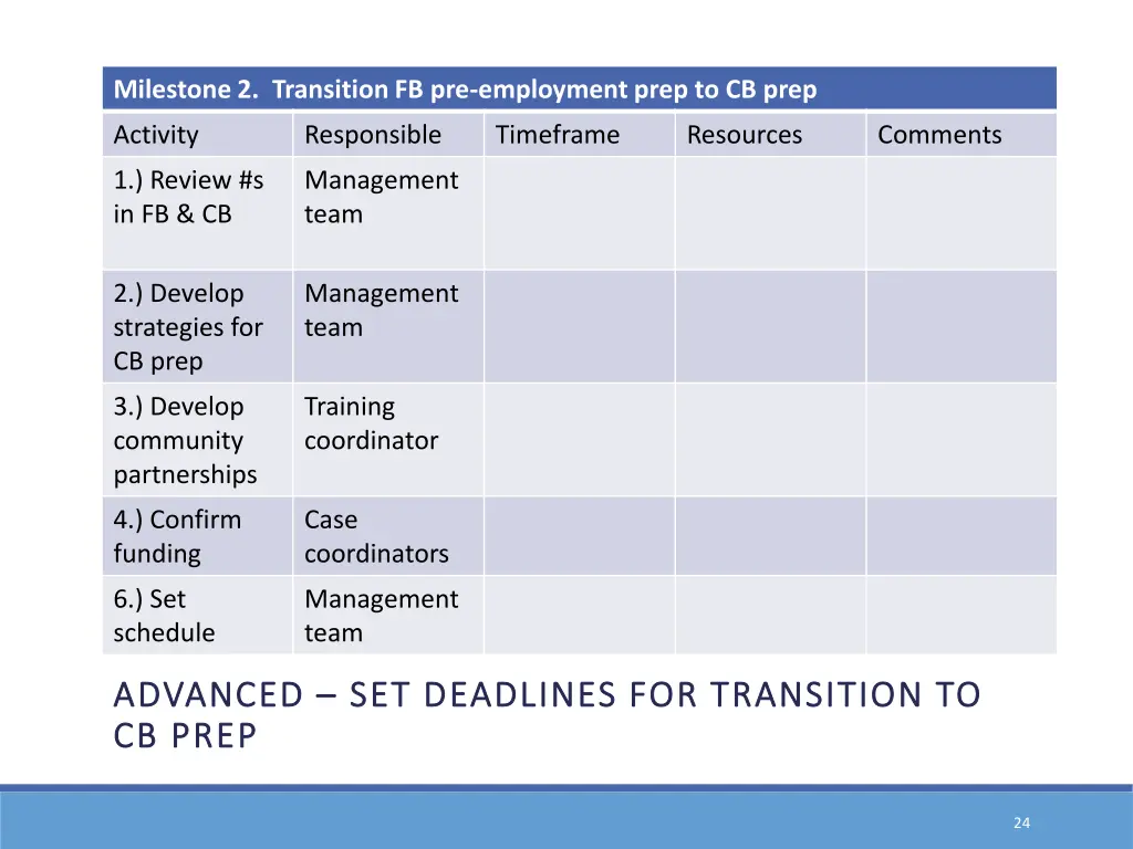 milestone 2 transition fb pre employment prep