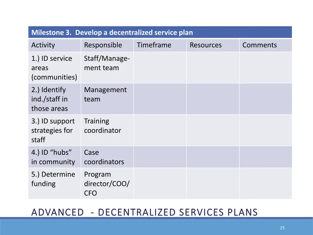 milestone 3 develop a decentralized service plan