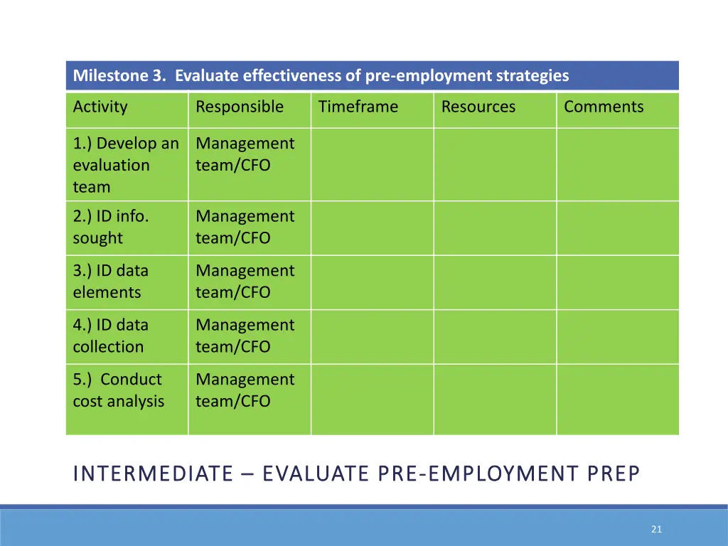 milestone 3 evaluate effectiveness