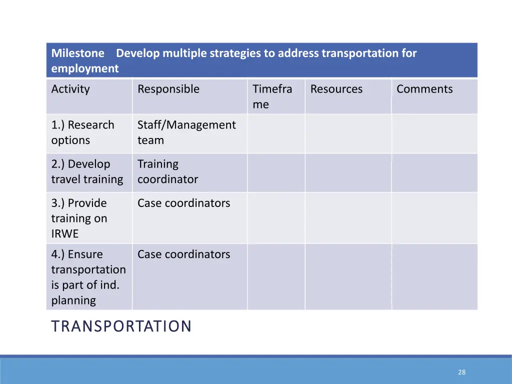 milestone develop multiple strategies to address