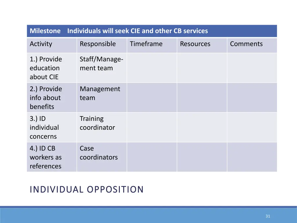 milestone individuals will seek cie and other