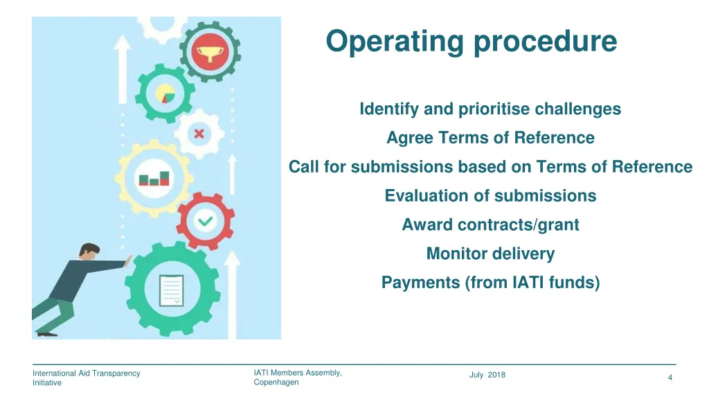 operating procedure