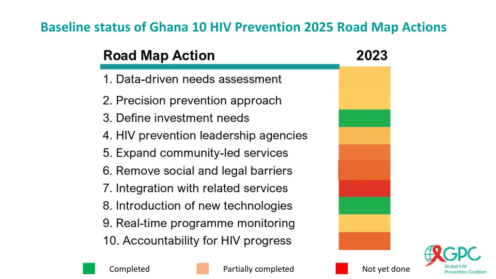 baseline status of ghana 10 hiv prevention 2025