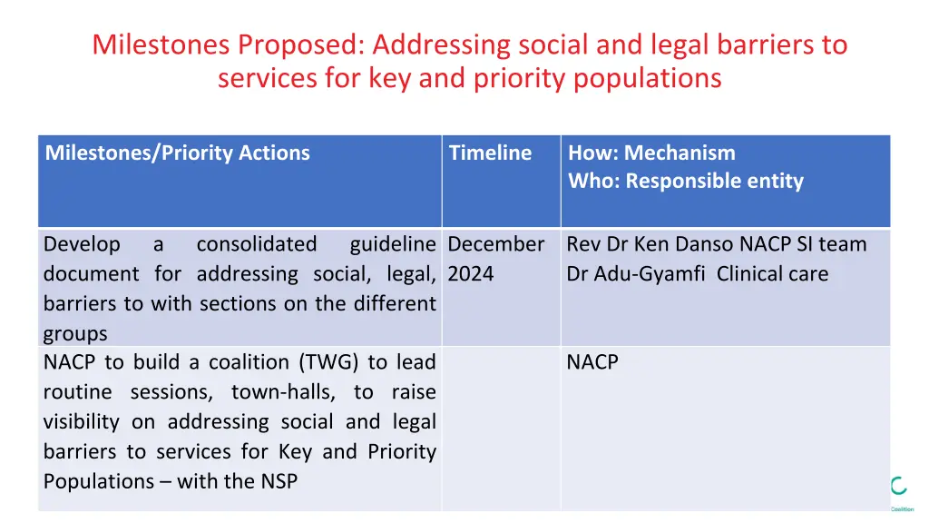 milestones proposed addressing social and legal