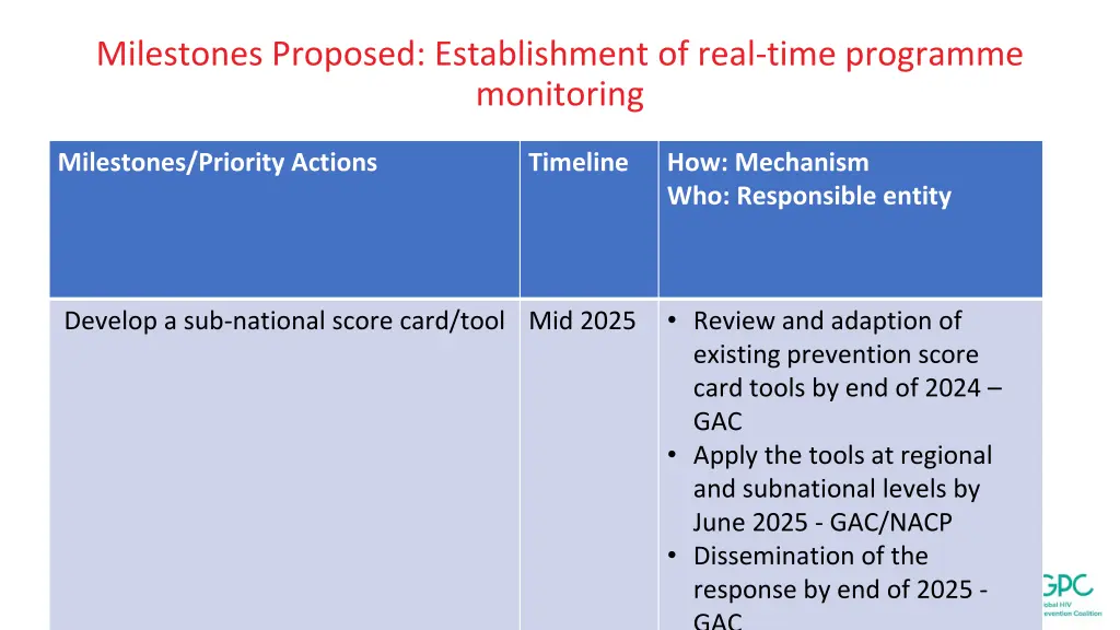 milestones proposed establishment of real time