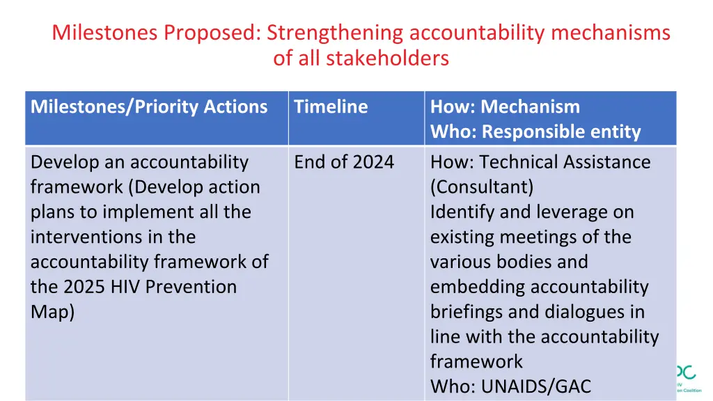 milestones proposed strengthening accountability