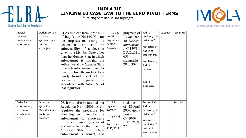 linking eu case law to the elrd pivot terms 6