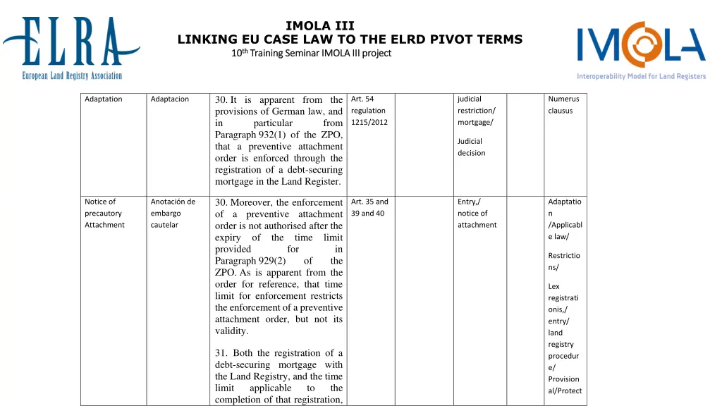 linking eu case law to the elrd pivot terms 7