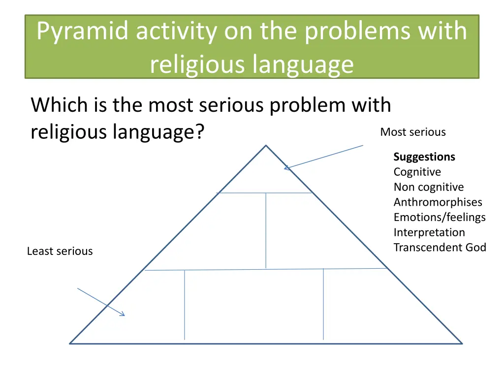 pyramid activity on the problems with religious