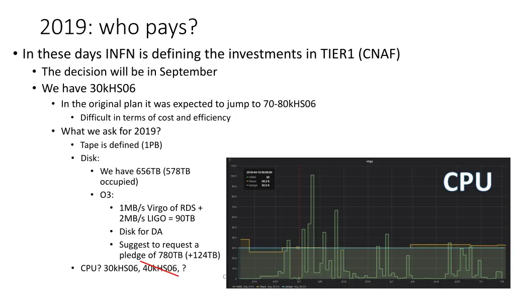 2019 who pays in these days infn is defining