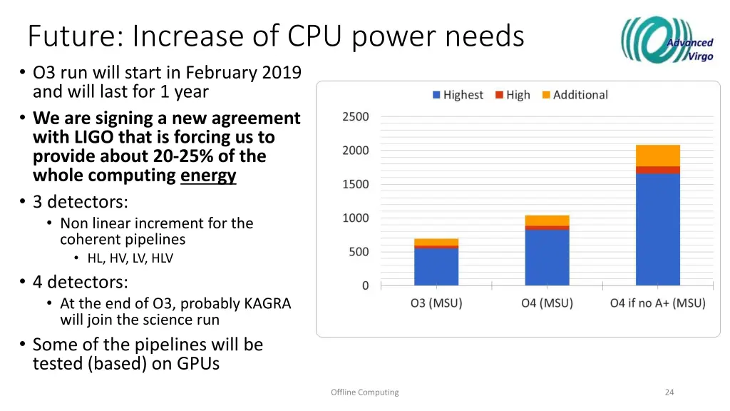 future increase of cpu power needs o3 run will