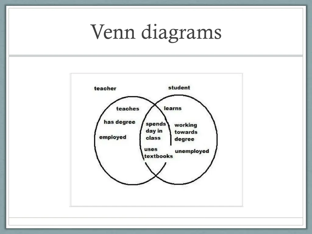 venn diagrams