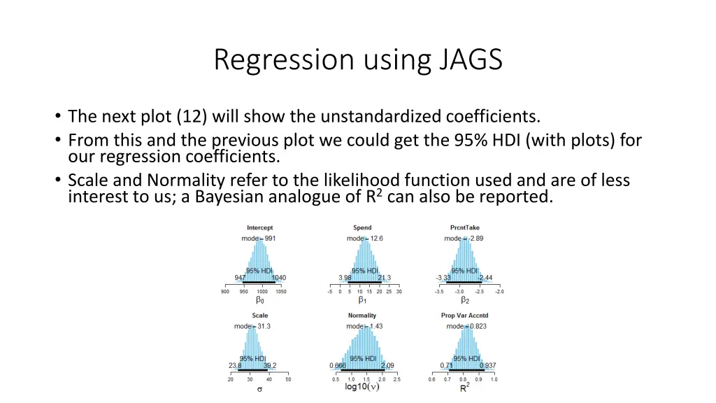 regression using jags 7