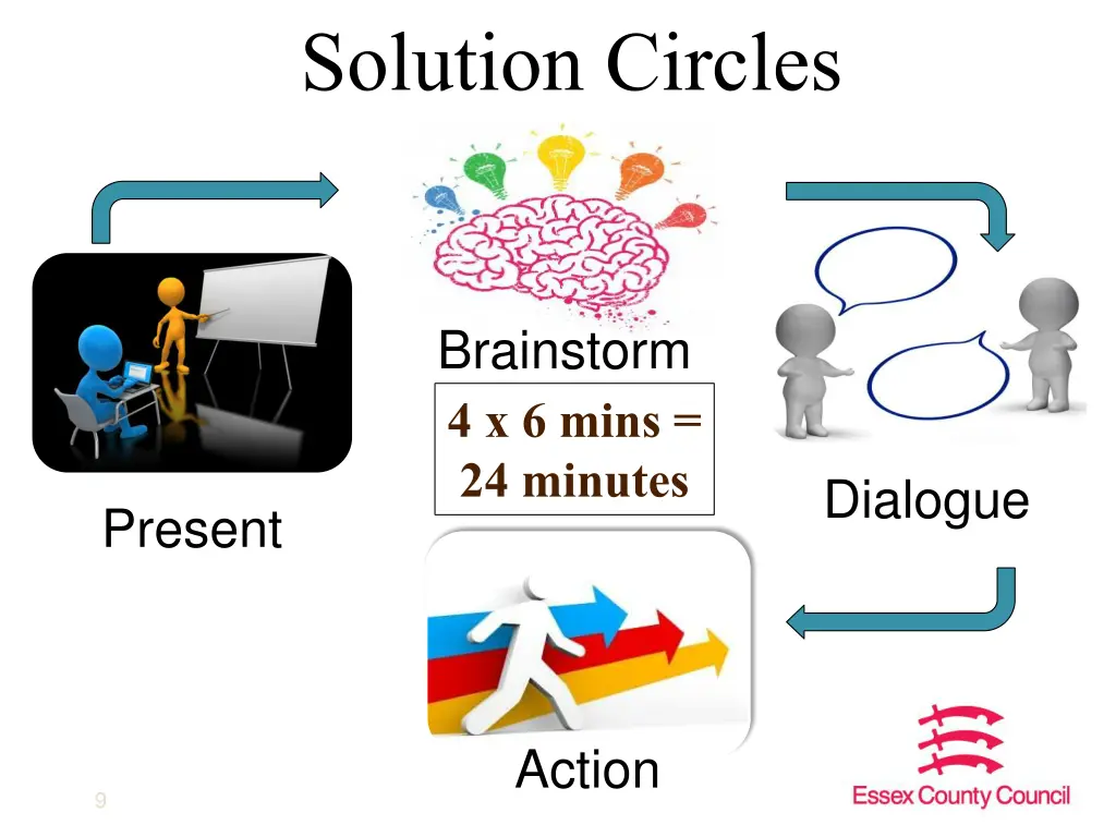 solution circles 8