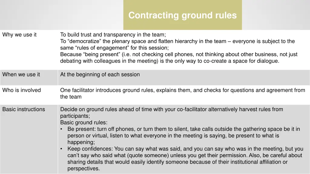 contracting ground rules