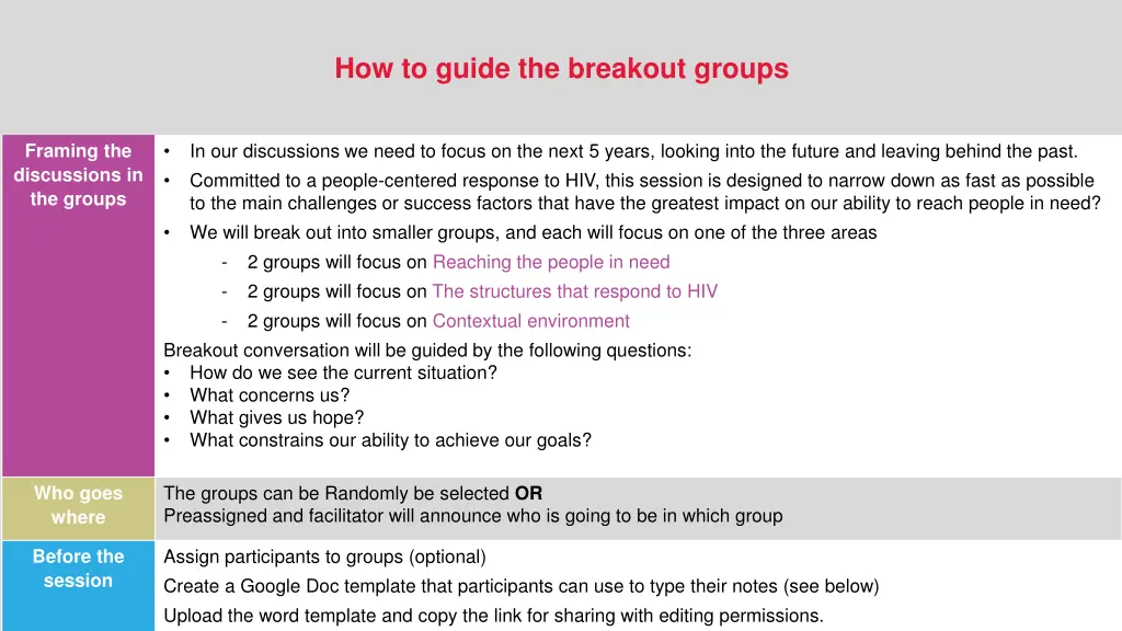 how to guide the breakout groups