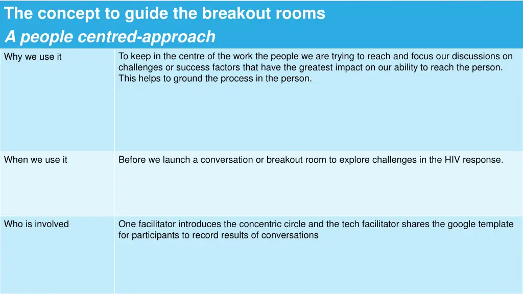 the concept to guide the breakout rooms a people 2