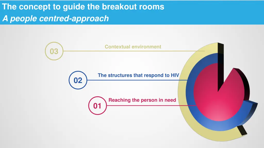 the concept to guide the breakout rooms a people