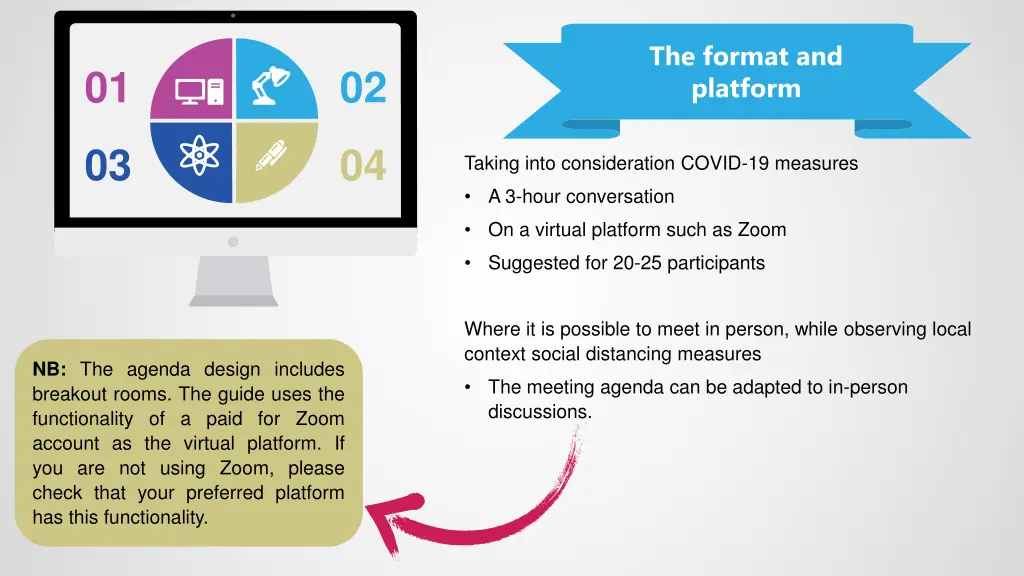 the format and platform