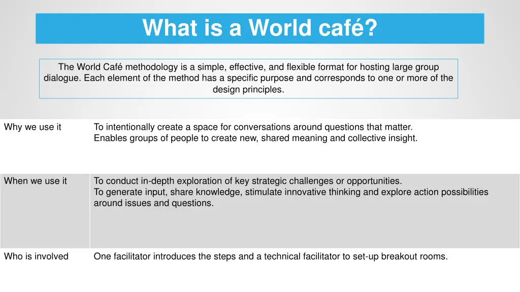 what is a world caf