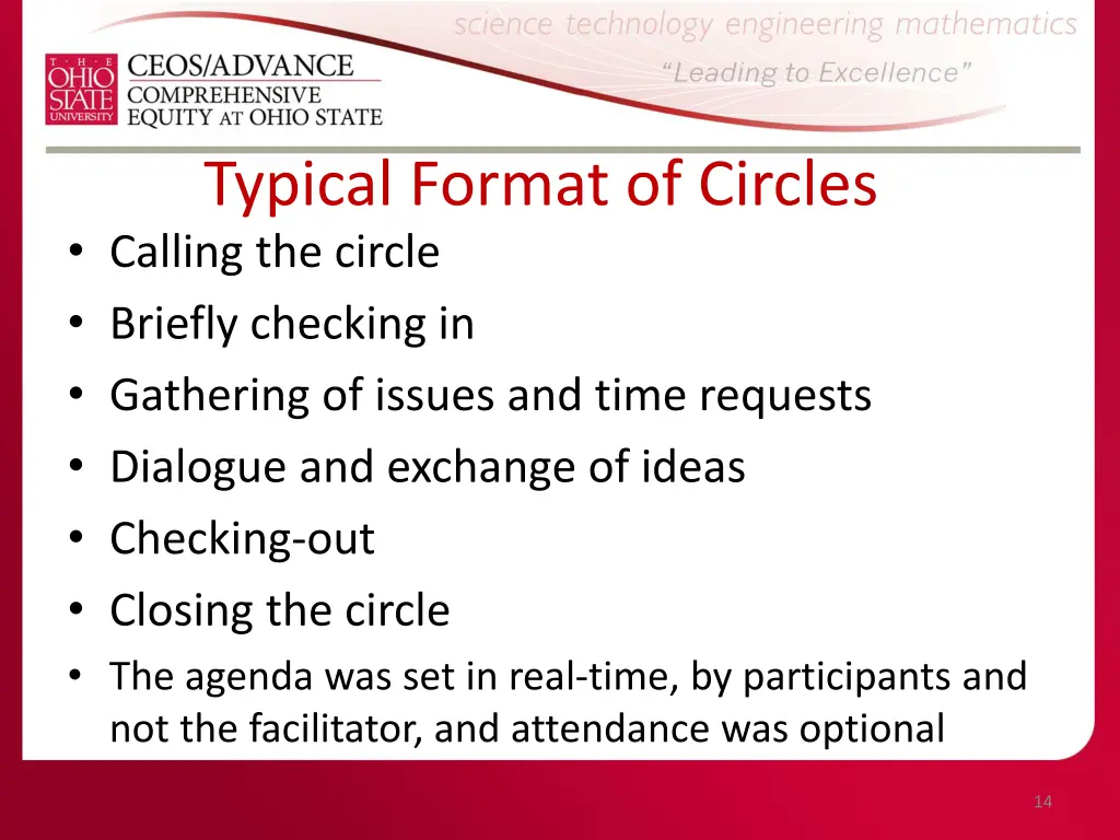 typical format of circles