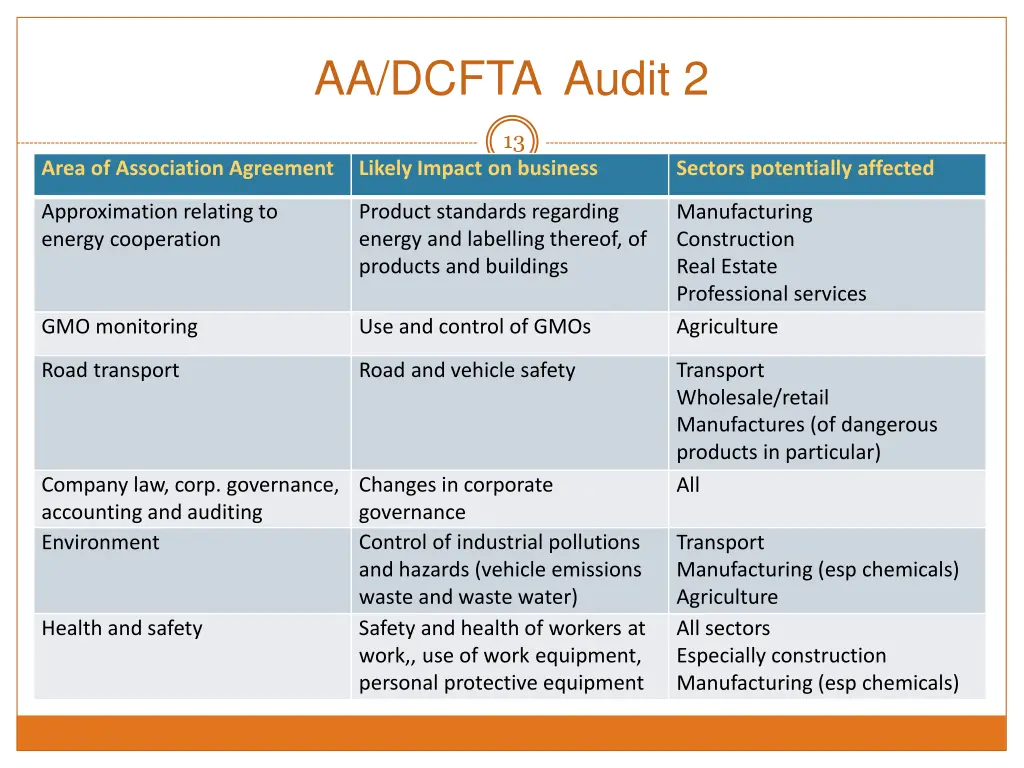 aa dcfta audit 2