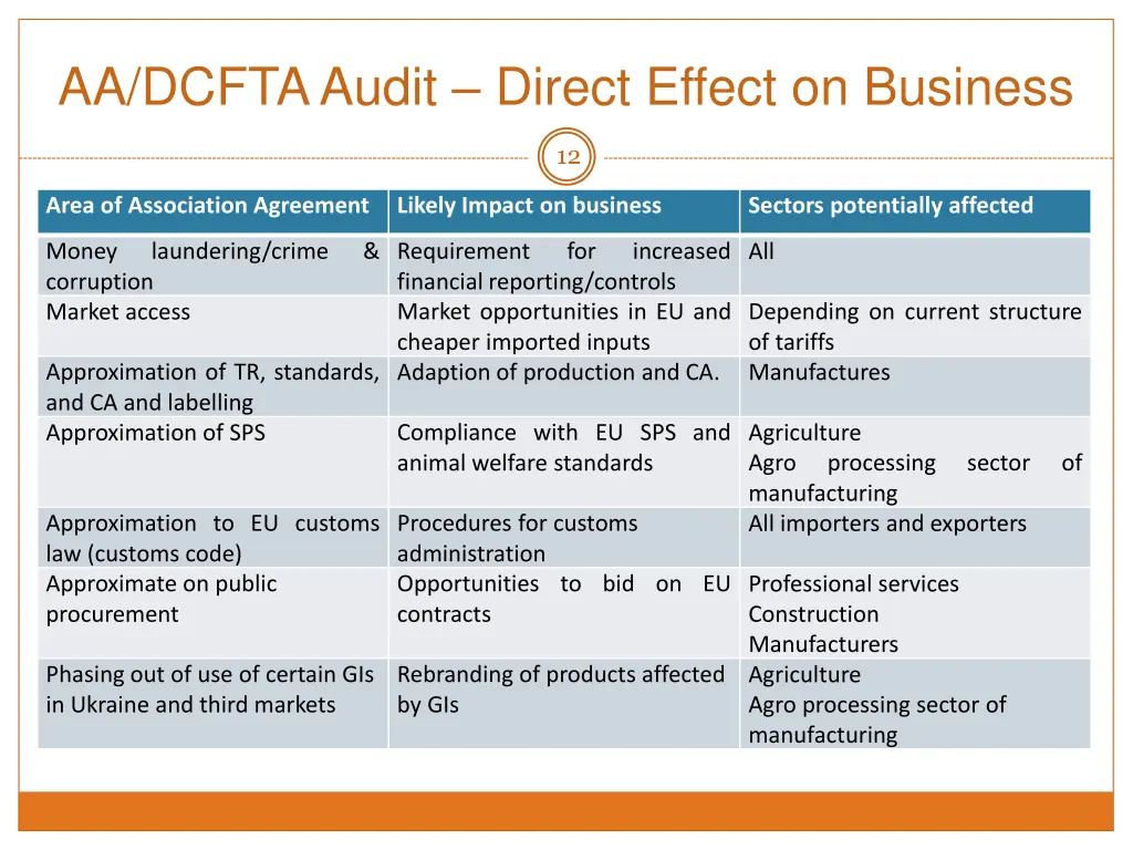 aa dcfta audit direct effect on business