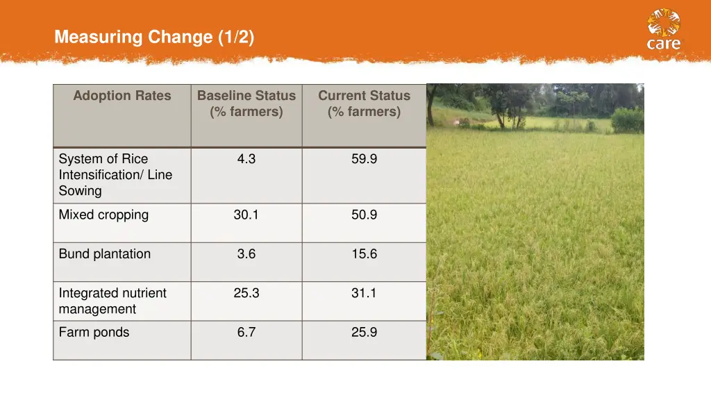 measuring change 1 2