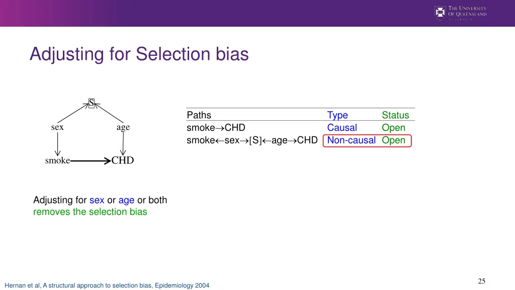 adjusting for selection bias