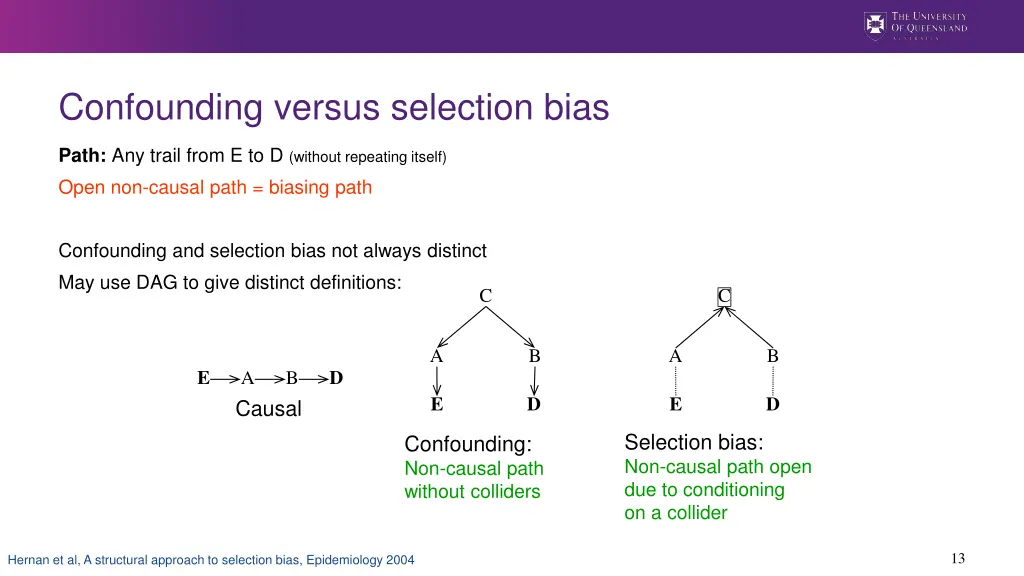 confounding versus selection bias